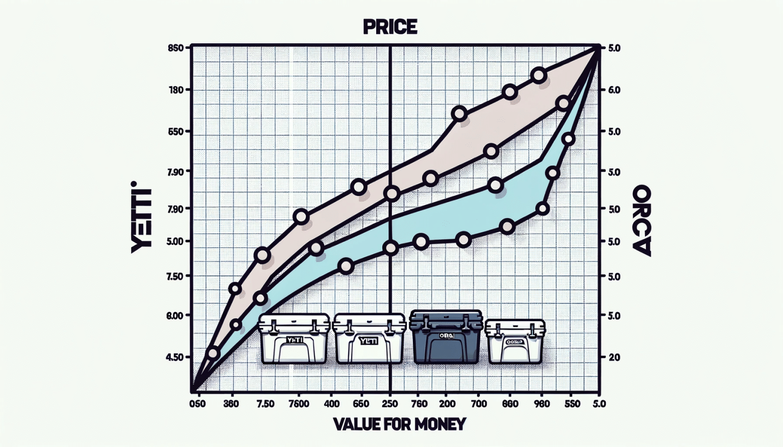 Yeti Performance Chart Yeti vs Orca: Title for Best Beverage Bunker is?