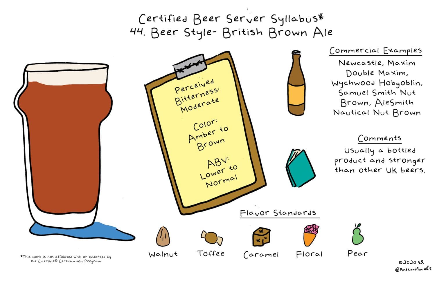 How To Brew British Brown Ale [Full Recipe] Homebrew Academy