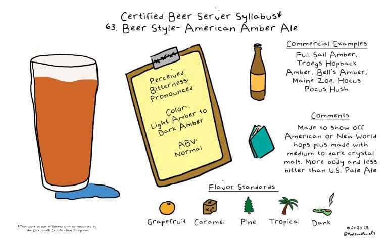 How To Brew American Amber Ale [Full Recipe] Homebrew Academy